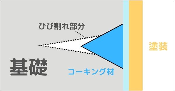 Vカット樹脂モルタル補修とは?